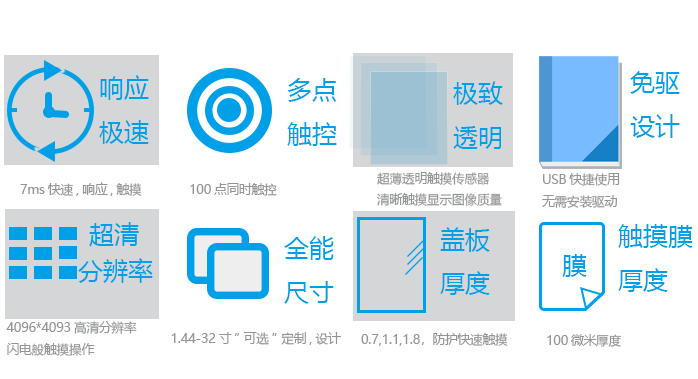 LETOU乐投触摸屏